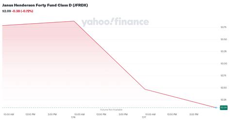 jfrdx stock|jfrdx stock price hours.